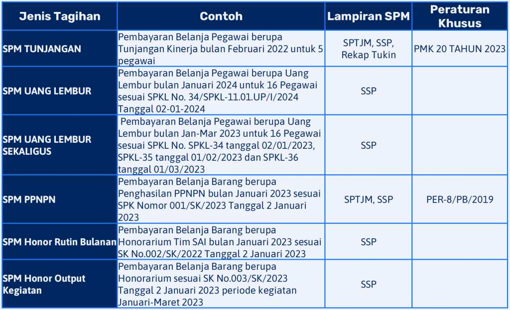 Penulisan Uraian SPM 2024