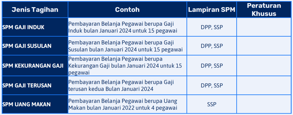 Penulisan Uraian SPM 2024