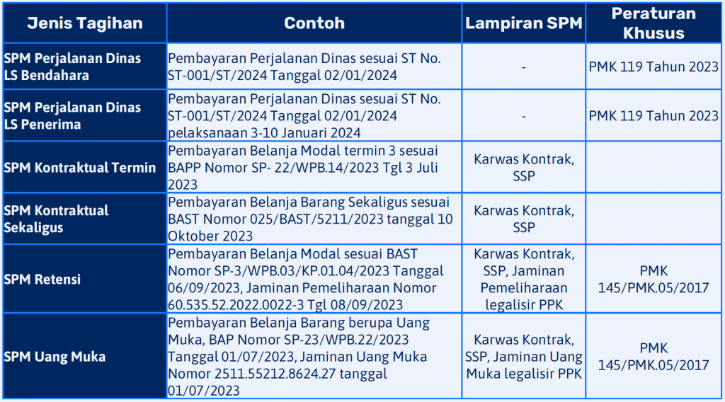 Penulisan Uraian SPM 2024