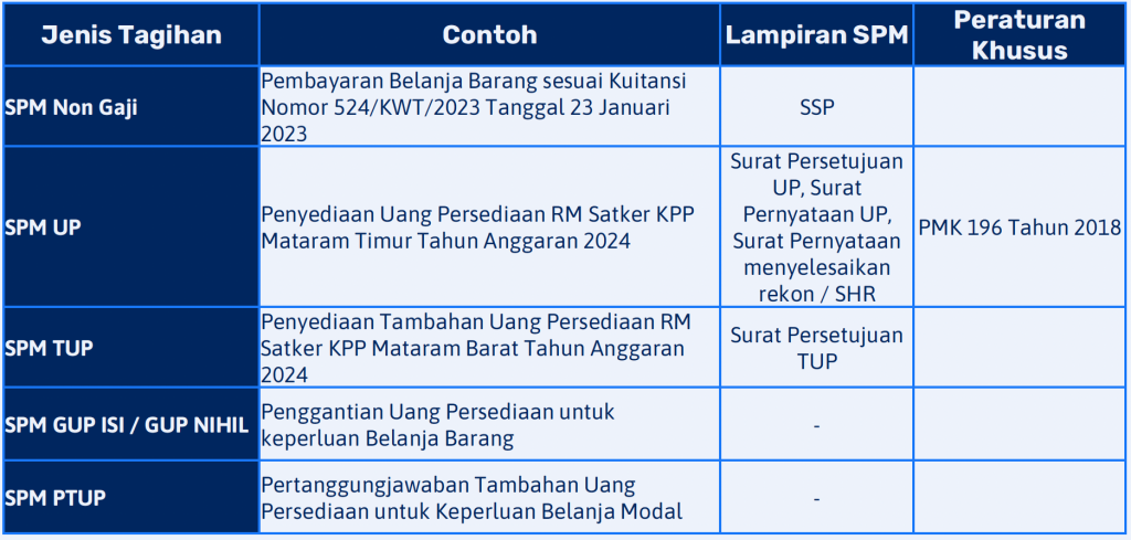 Penulisan Uraian SPM 2024